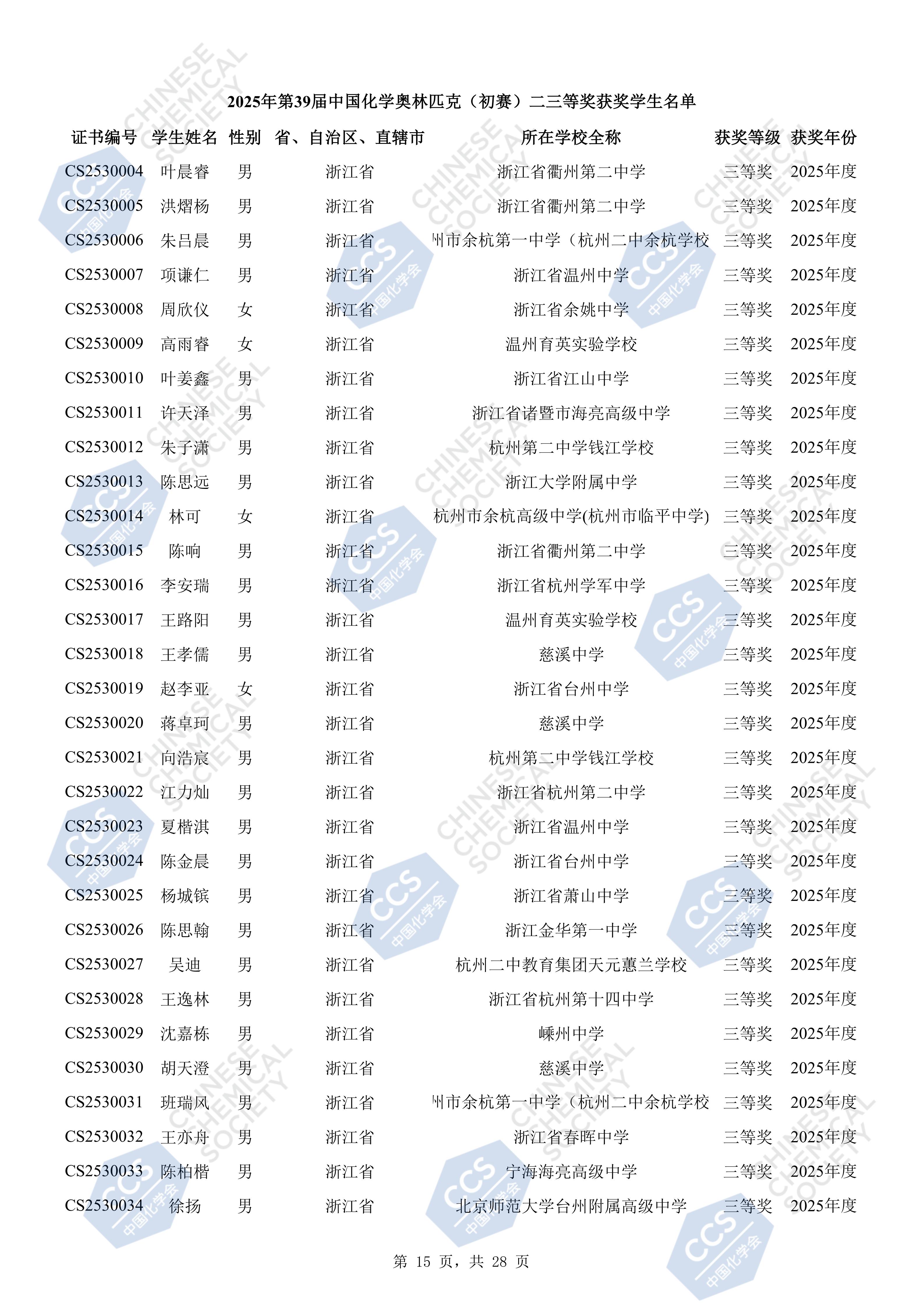 浙江省2025年全国中学生化学竞赛初赛省三获奖名单公布